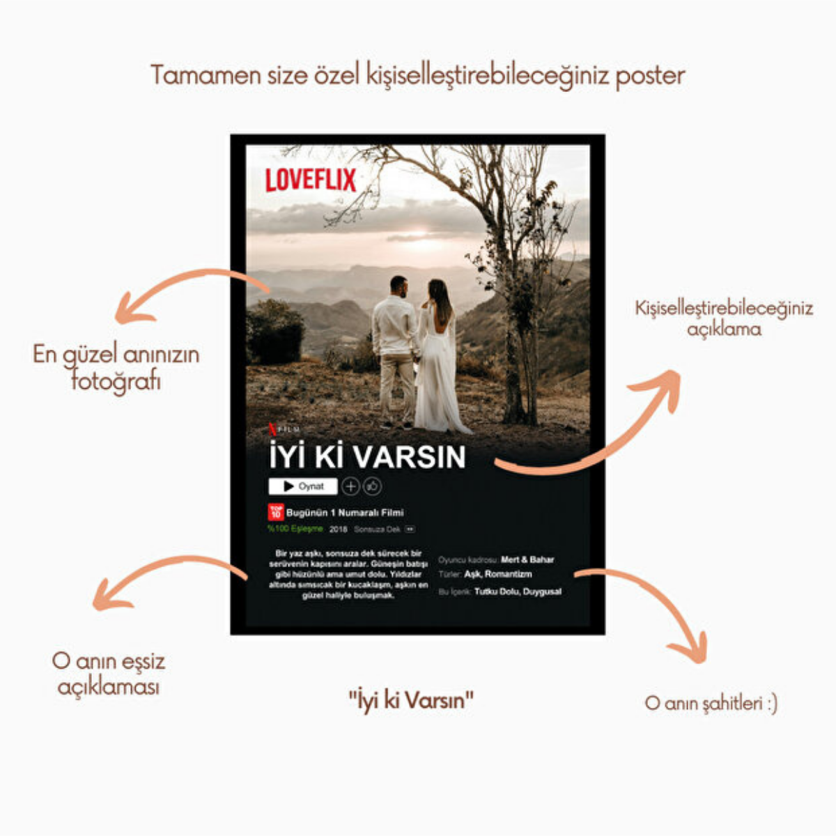 Kişiye Özel Netflix Tablo